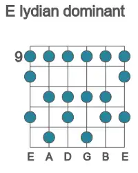 Guitar scale for lydian dominant in position 9